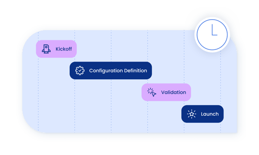 Timeline-1